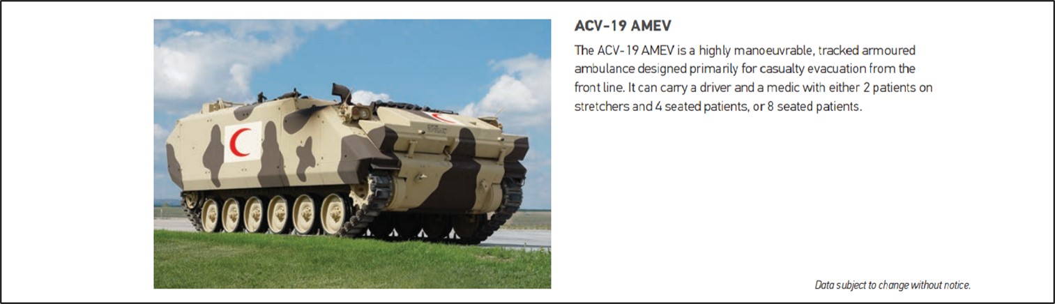 ACV 19 Turkish Amphibious Vehicle (I)